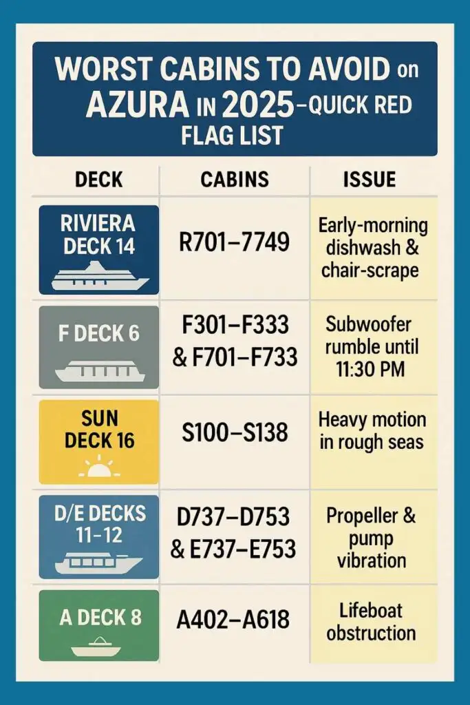azure cabins to avoid pin