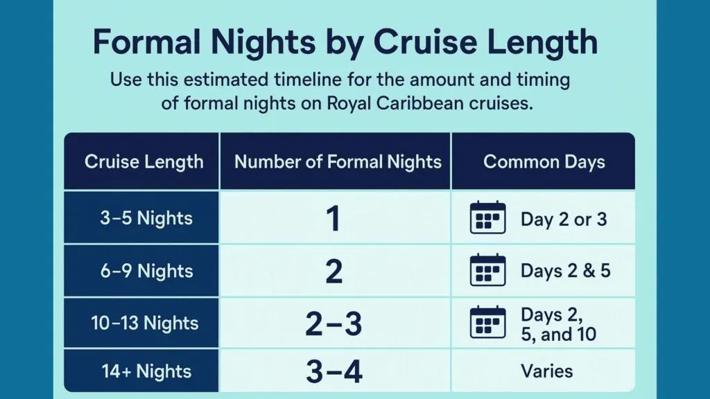 when is formal night on Royal Caribbean?
